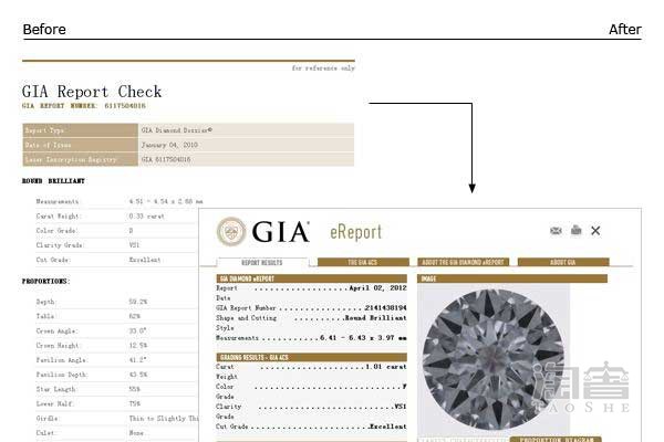 钻石的GIA证书有什么用